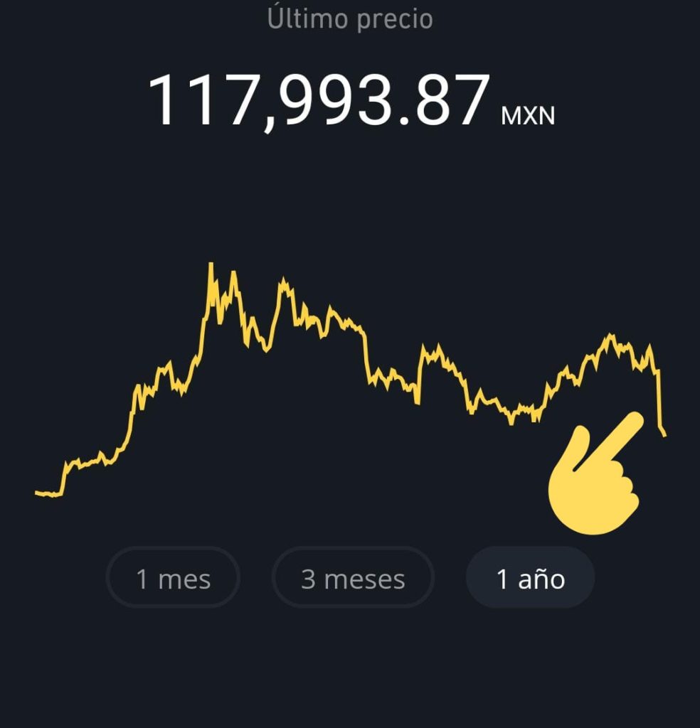 Precio Bitcoin Marzo2020 Desde Bitso 984x1024